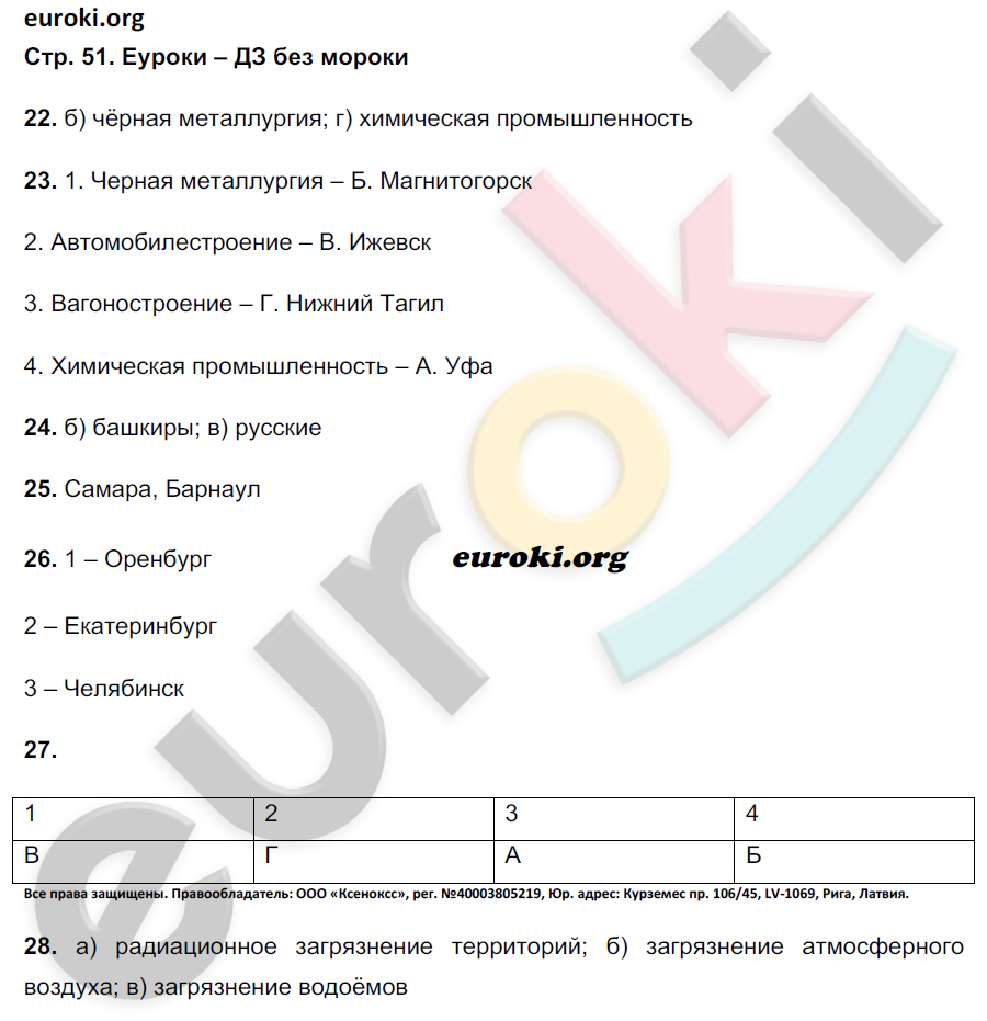 Тетрадь тренажер по географии 9 класс Николина Страница 51