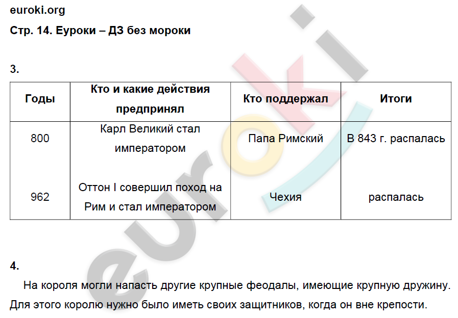 Рабочая тетрадь по истории средних веков 6. Чек лист по истории 6 класс средние века. Личность действия таблица история 6 класс. Процесс Летера история 6 класс. Отчеты на яопросы пр истории средних веков6 класс порсграэ́ф 8.