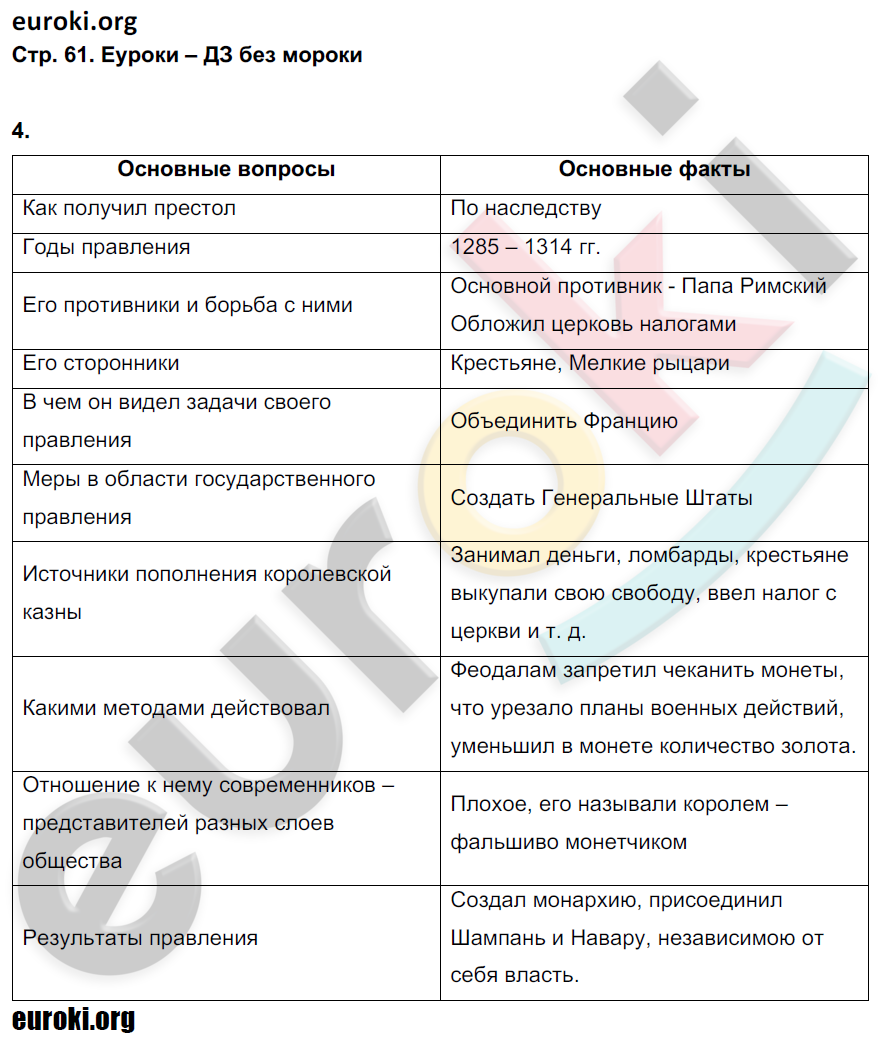 Рабочая тетрадь по истории средних веков 6. Таблица по истории средних веков 6 класс. Конспект по истории средних веков генеральные штаты 6 класс. Еуроки тест по истории 6 класс история средних веков. История 6 класс рабочая 61 стр карта тетрадь Крючкова 2020.