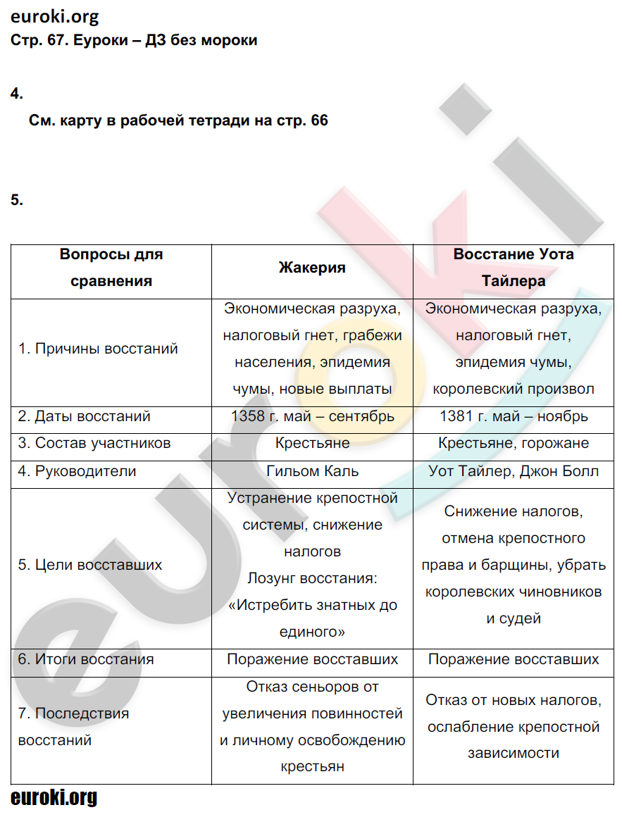 Рабочая тетрадь по истории Средних веков 6 класс. ФГОС Крючкова Страница 67