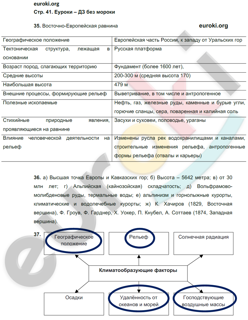 Рабочая тетрадь по географии 8 класс Николина Страница 41