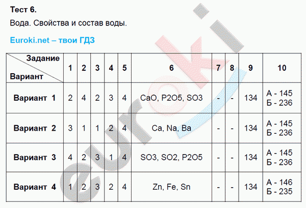 Тесты по химии 8 класс. Первоначальные химические понятия. ФГОС Боровских. К учебнику Рудзитиса Задание vody