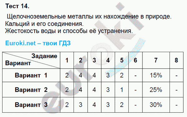 Тесты по химии 9 класс. Азот и фосфор. ФГОС Боровских. К учебнику Рудзитиса Задание soedineniya