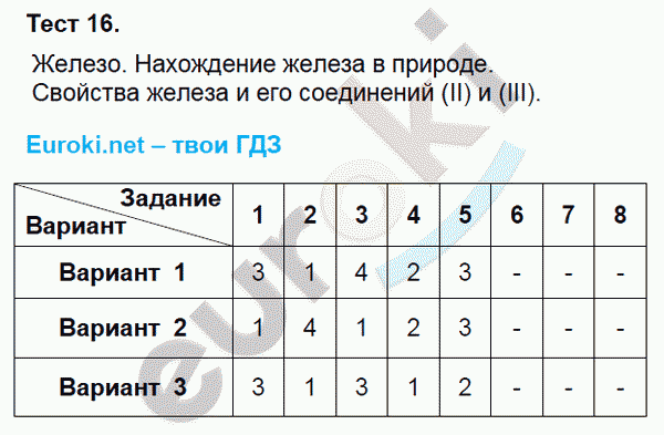 Тесты по химии 9 класс. Азот и фосфор. ФГОС Боровских. К учебнику Рудзитиса Задание prirode