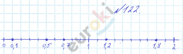 Математика 6 класс. ФГОС Бунимович Задание 122