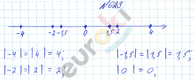 Математика 6 класс. ФГОС Бунимович Задание 623