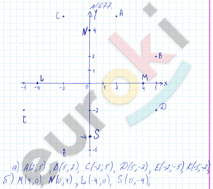 Математика 6 класс. ФГОС Бунимович Задание 677