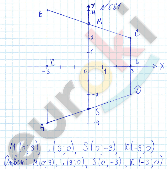 Математика 6 класс. ФГОС Бунимович Задание 681