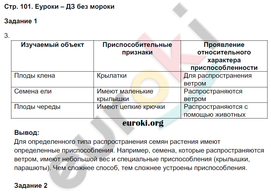 Рабочая тетрадь по биологии 9 класс Пономарева, Панина Страница 101
