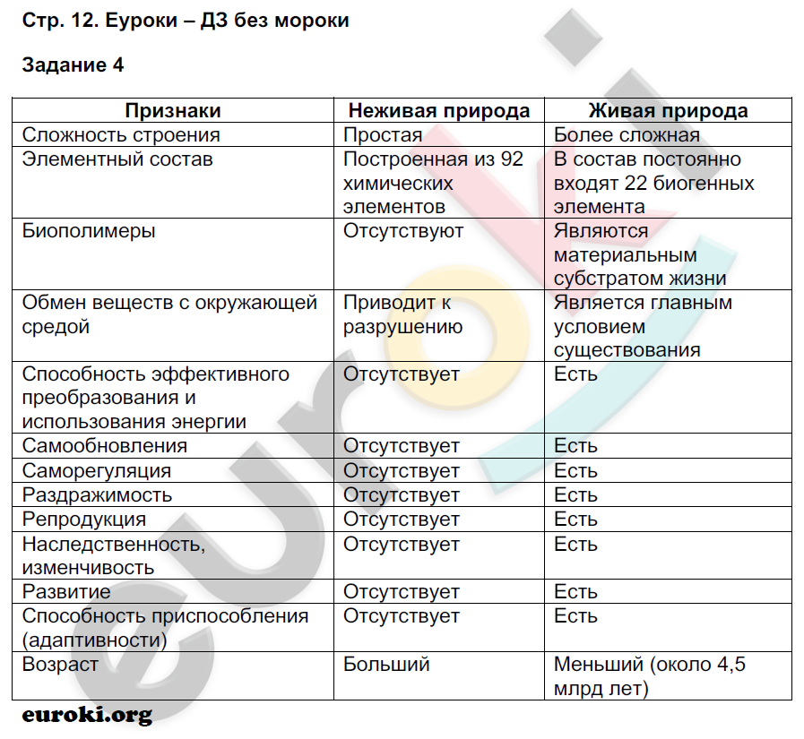 Рабочая тетрадь по биологии 9 класс Пономарева, Панина Страница 12
