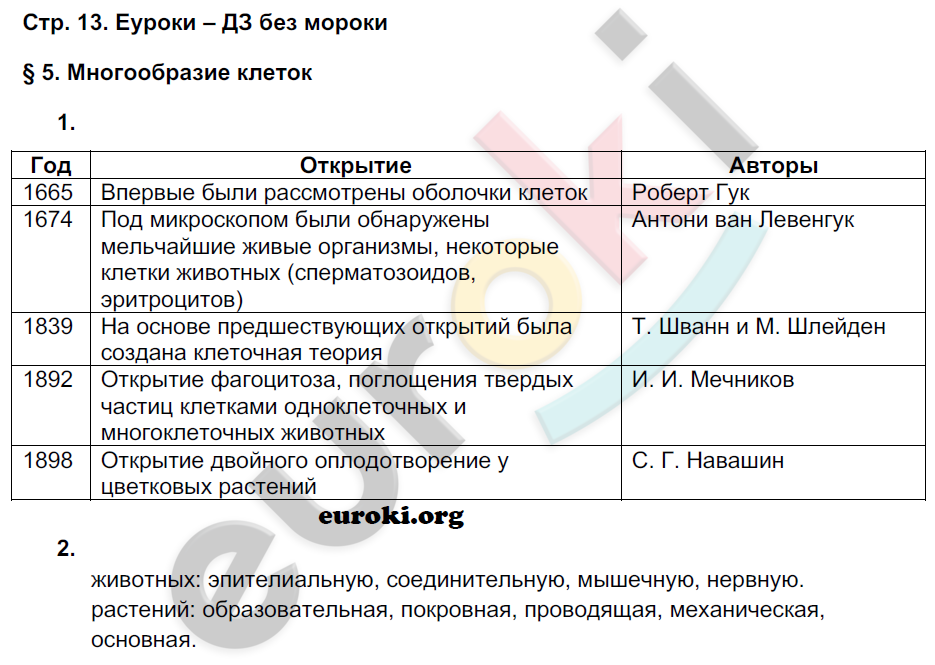 Рабочая тетрадь по биологии 9 класс Пономарева, Панина Страница 13