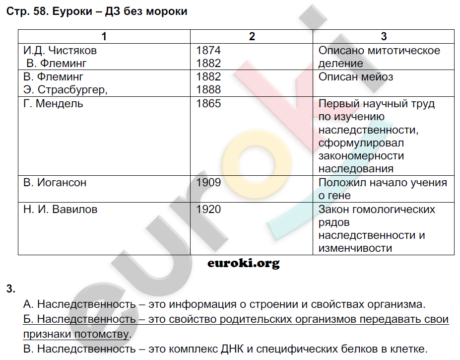 Рабочая тетрадь по биологии 9 класс Пономарева, Панина Страница 58