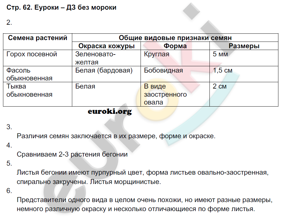 Рабочая тетрадь по биологии 9 класс Пономарева, Панина Страница 62