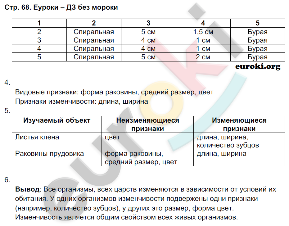 Рабочая тетрадь по биологии 9 класс Пономарева, Панина Страница 68