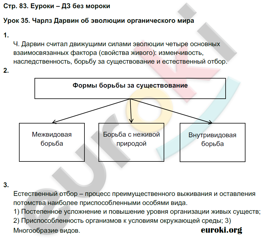 Рабочая тетрадь по биологии 9 класс Пономарева, Панина Страница 83