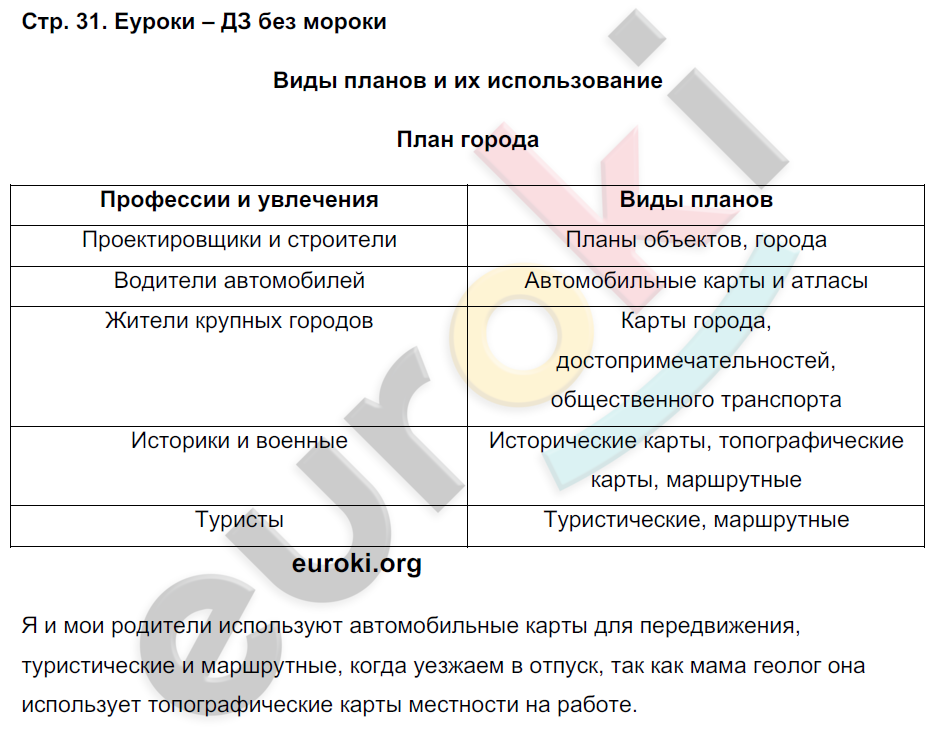 Рабочая тетрадь по географии 6 класс. ФГОС Летягин Страница 31