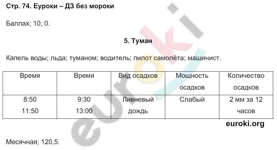 Рабочая тетрадь по географии 6 класс. ФГОС Летягин Страница 74