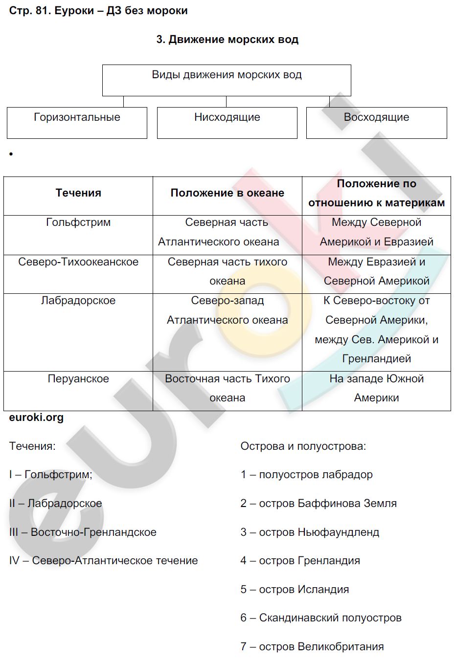 Рабочая тетрадь по географии 6 класс. ФГОС Летягин Страница 81