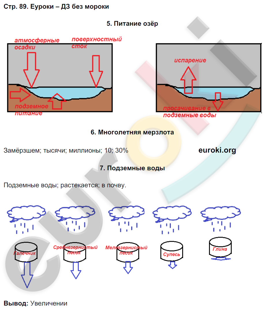 Рабочая тетрадь по географии 6 класс. ФГОС Летягин Страница 89