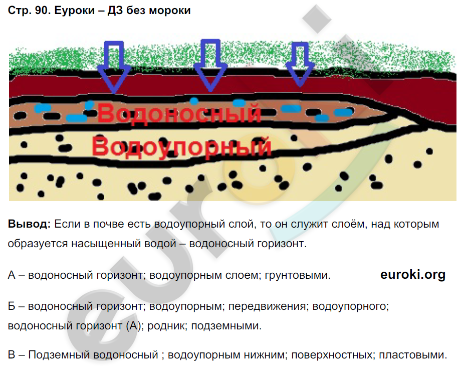 Рабочая тетрадь по географии 6 класс. ФГОС Летягин Страница 90