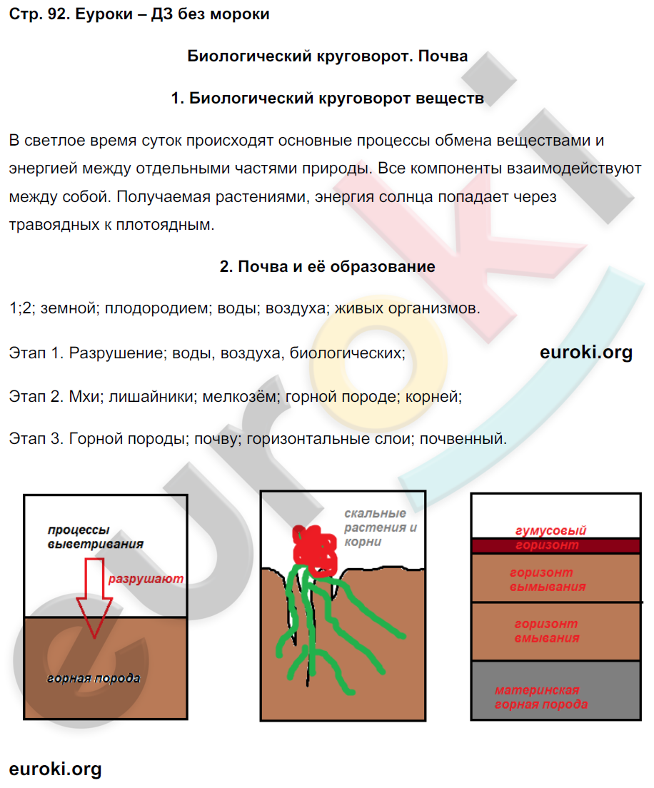 Рабочая тетрадь по географии 6 класс. ФГОС Летягин Страница 92