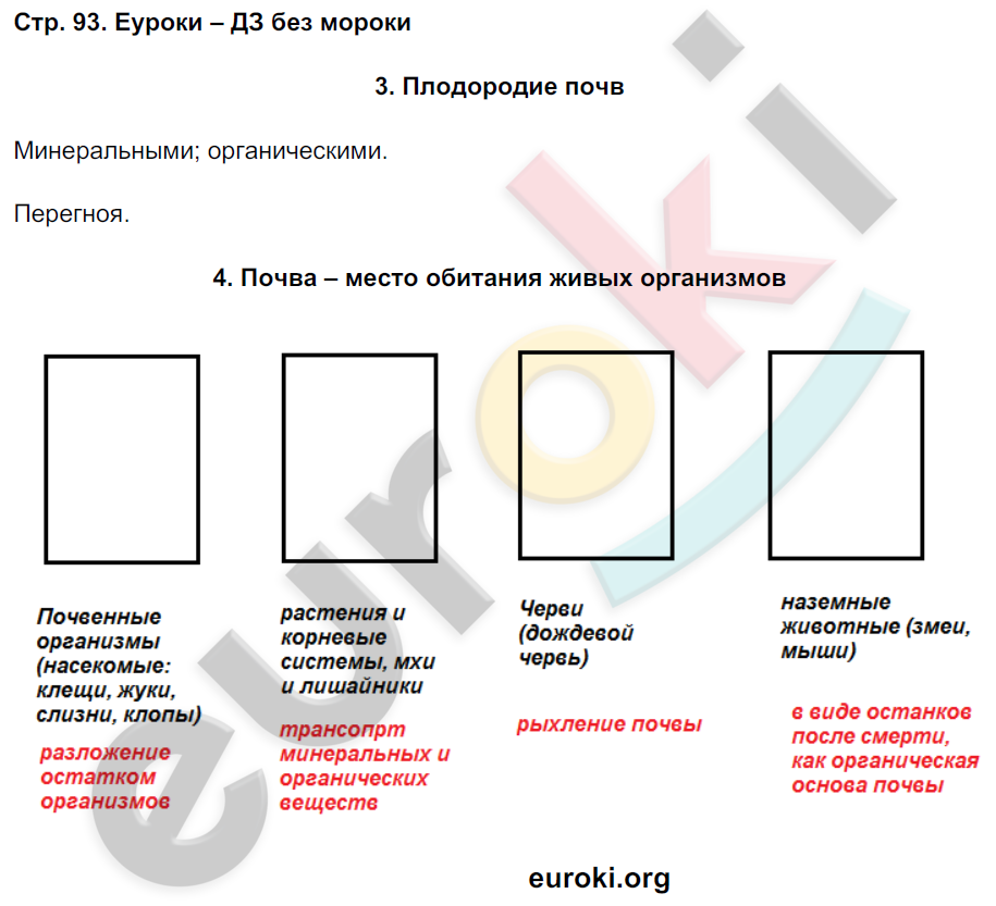 Рабочая тетрадь по географии 6 класс. ФГОС Летягин Страница 93