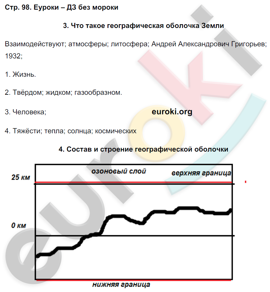 Рабочая тетрадь по географии 6 класс. ФГОС Летягин Страница 98