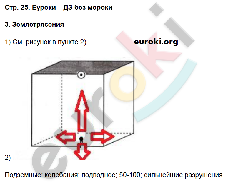 Рабочая тетрадь по географии 5 класс. ФГОС Летягин Страница 25