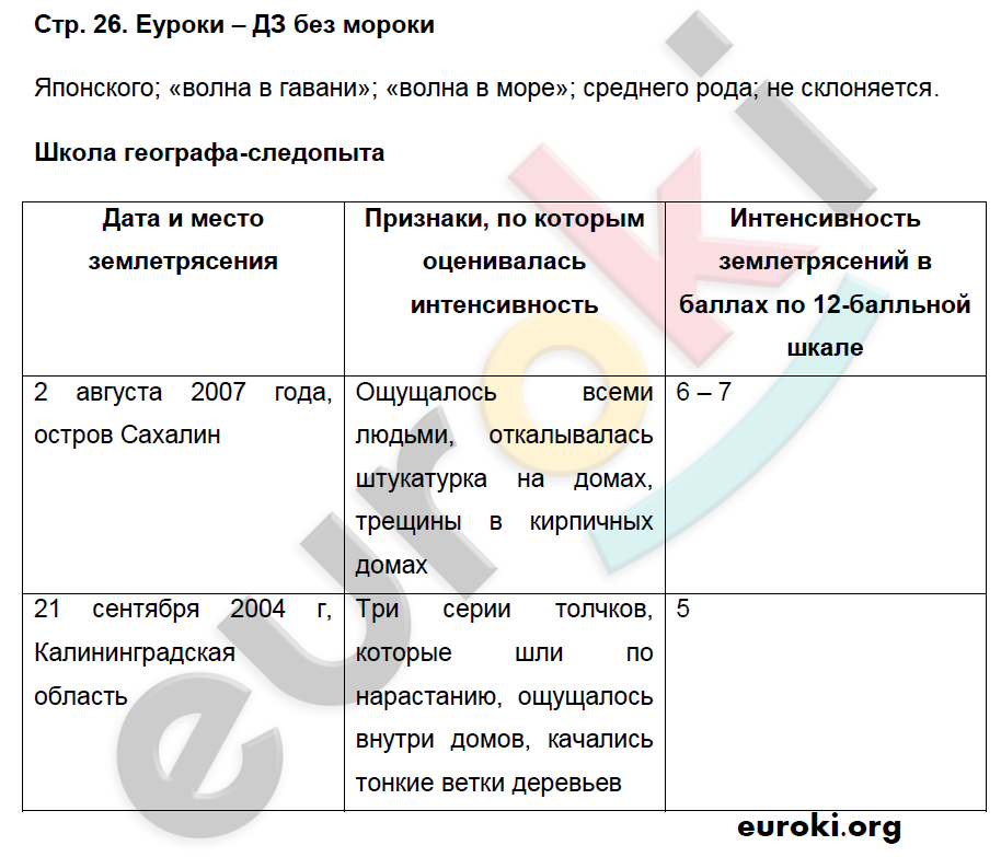 География 5 класс ответы рабочая