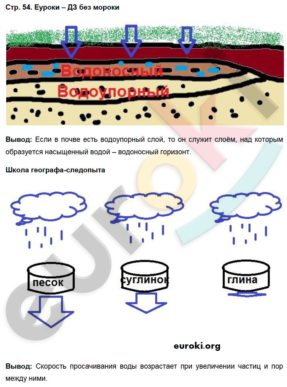 Рабочая тетрадь по географии 5 класс. ФГОС Летягин Страница 54