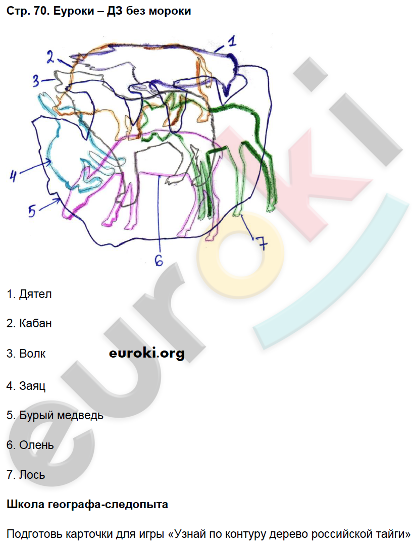 Рабочая тетрадь по географии 5 класс. ФГОС Летягин Страница 70