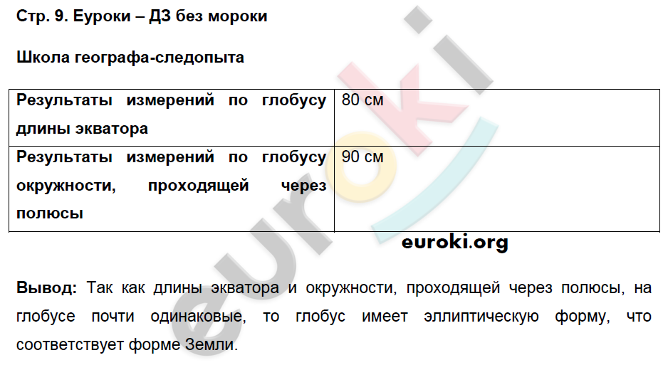 Рабочая тетрадь по географии 5 класс. ФГОС Летягин Страница 9