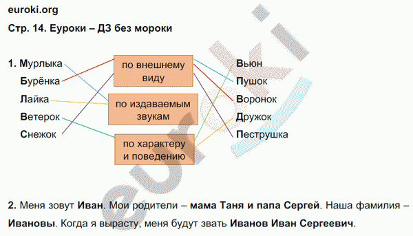 Рабочая тетрадь по русскому языку 3 класс. Часть 1, 2. ФГОС Желтовская, Калинина Страница 14