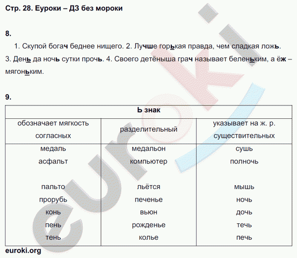 Рабочая тетрадь по русскому языку 3 класс. Часть 1, 2. ФГОС Желтовская, Калинина Страница 28