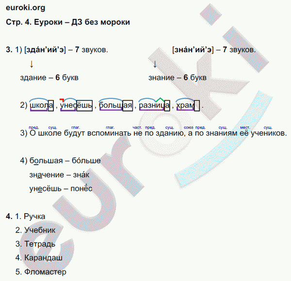 Рабочая тетрадь по русскому языку 3 класс. Часть 1, 2. ФГОС Желтовская, Калинина Страница 4