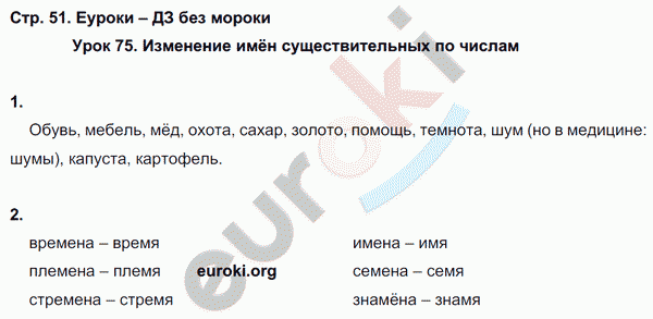 Рабочая тетрадь по русскому языку 3 класс. Часть 1, 2. ФГОС Кузнецова Страница 51