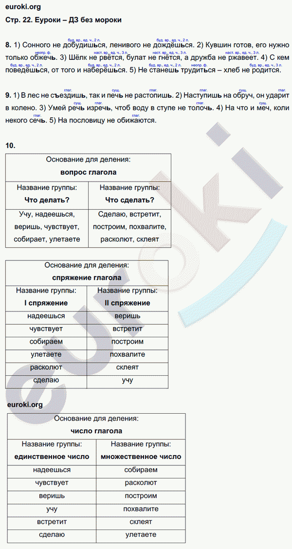 Рабочая тетрадь по русскому языку 4 класс. Часть 1, 2. ФГОС Желтовская, Калинина Страница 22