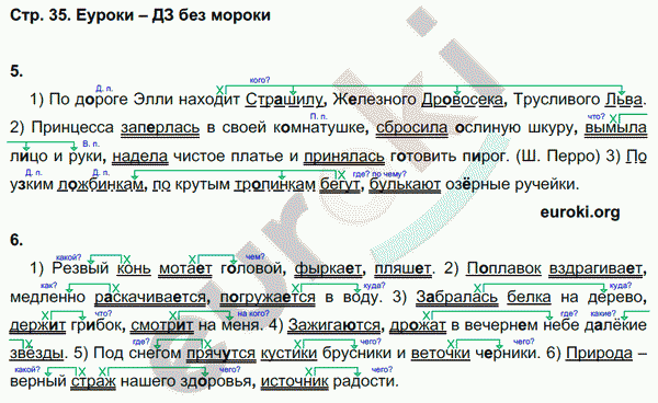 Рабочая тетрадь по русскому языку 4 класс. Часть 1, 2. ФГОС Желтовская, Калинина Страница 35