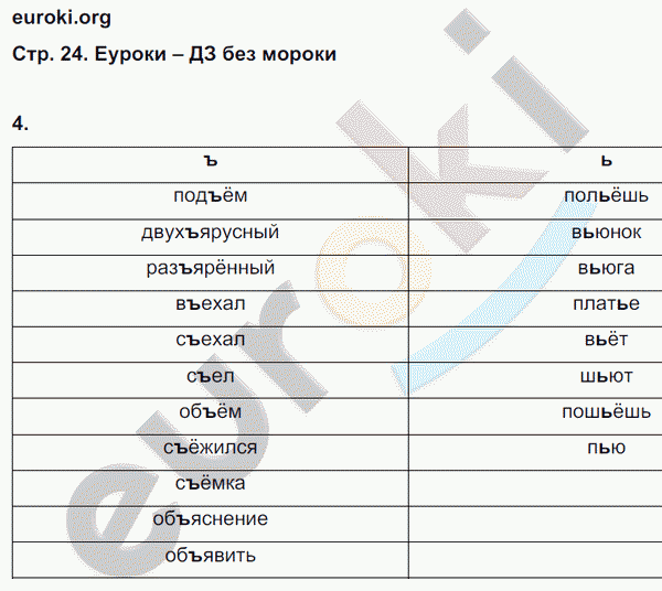 Рабочая тетрадь по русскому языку 4 класс. Часть 1, 2. Пишем грамотно. ФГОС Кузнецова Страница 24