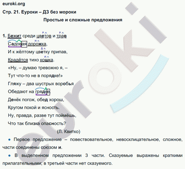 Рабочая тетрадь по русскому языку 4 класс. Часть 1, 2. ФГОС Тихомирова. К учебнику Канакиной Страница 21