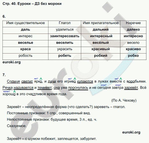 Рабочая тетрадь по русскому языку 4 класс. Часть 1, 2. ФГОС Тихомирова. К учебнику Канакиной Страница 40