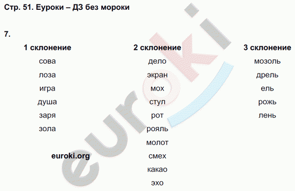 Рабочая тетрадь по русскому языку 4 класс. Часть 1, 2. ФГОС Тихомирова. К учебнику Канакиной Страница 51