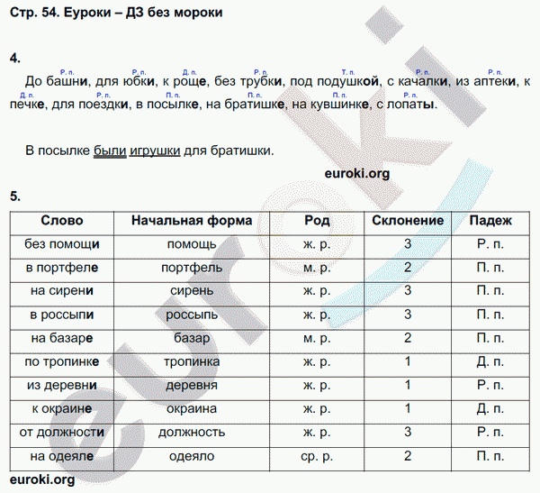 Рабочая тетрадь по русскому языку 4 класс. Часть 1, 2. ФГОС Тихомирова. К учебнику Канакиной Страница 54