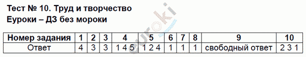 Тесты по обществознанию 5 класс Лебедева Задание tvorchestvo