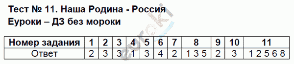 Тесты по обществознанию 5 класс Лебедева Задание rossiya