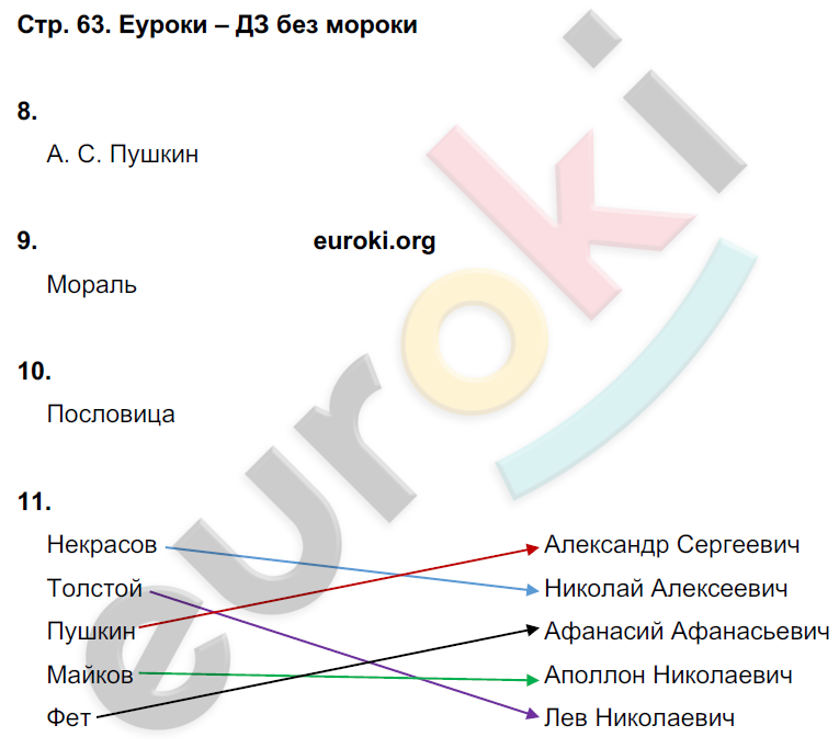 Тетрадь для контрольных работ по литературному чтению 3 класс. Часть 1, 2. ФГОС Ефросинина Страница 63