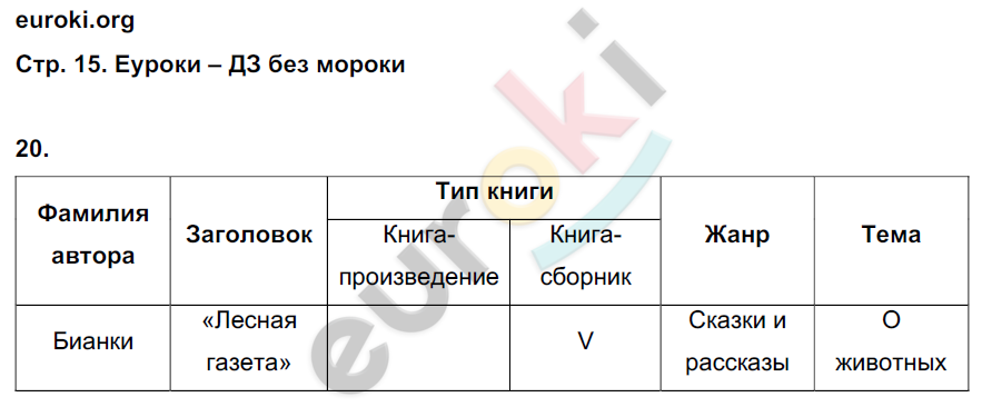 Тетрадь по литературе 4 класс ефросинина