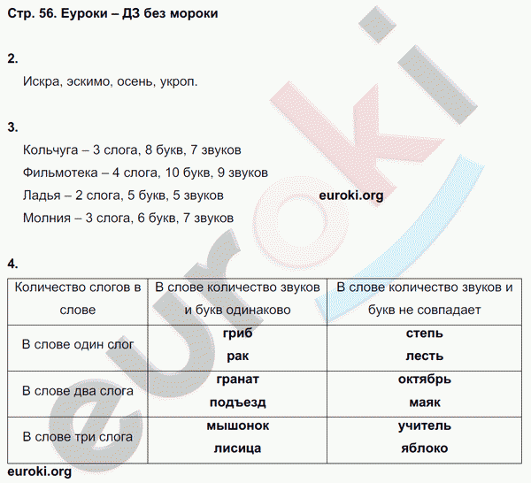 Контрольные работы по русскому языку 4 класс. Часть 1, 2. ФГОС Крылова Страница 56