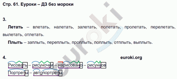 Контрольные работы по русскому языку 4 класс. Часть 1, 2. ФГОС Крылова Страница 61