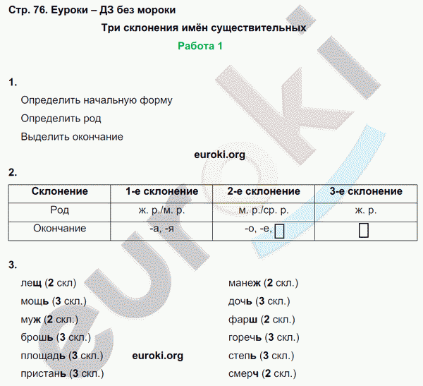 Контрольные работы по русскому языку 4 класс. Часть 1, 2. ФГОС Крылова. К учебнику Канакиной Страница 76